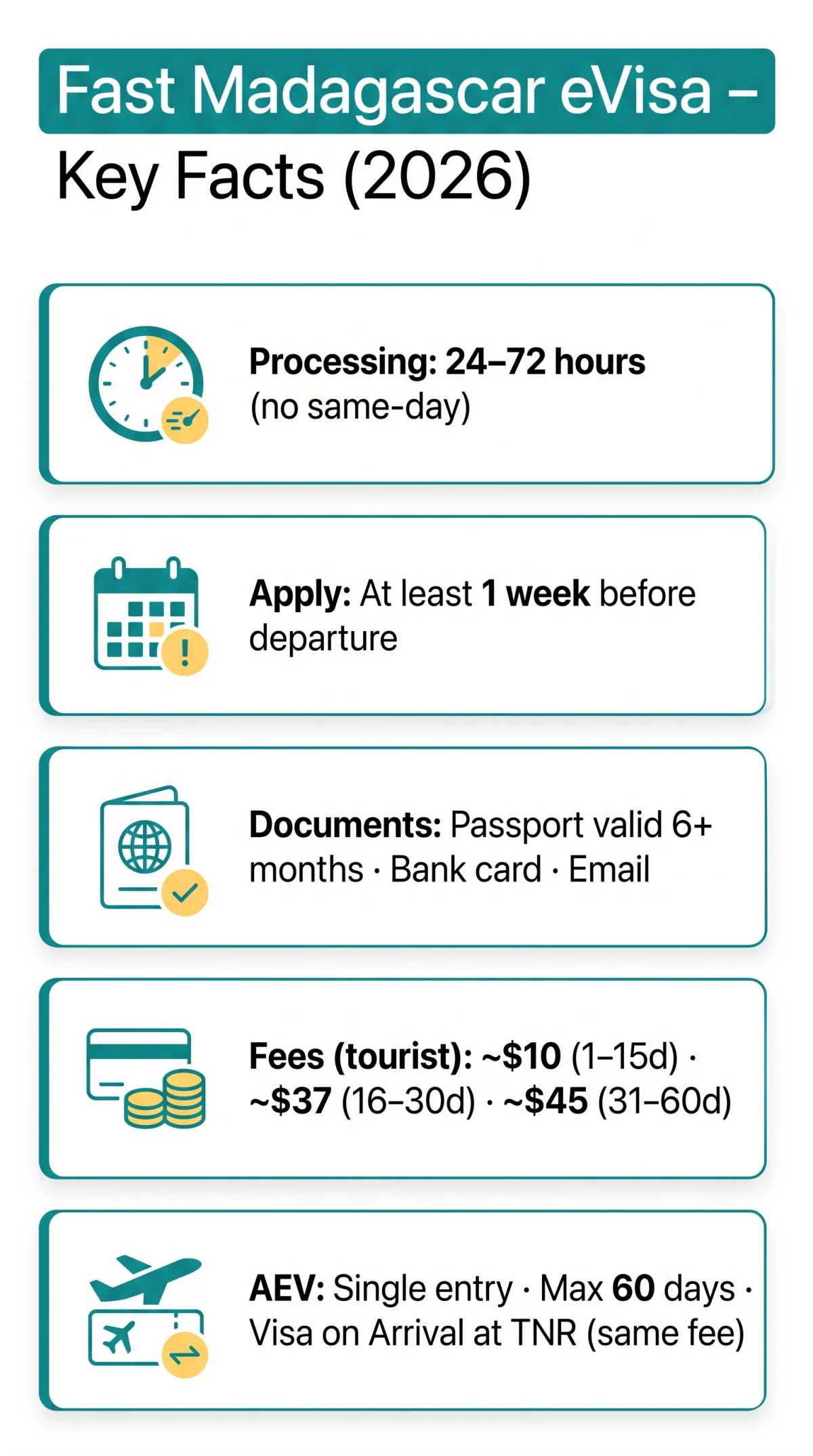 Infografika: Fast Madagascar eVisa 2026: Same-Day Approval, Expedited Processing & Urgent Fast-Track Options