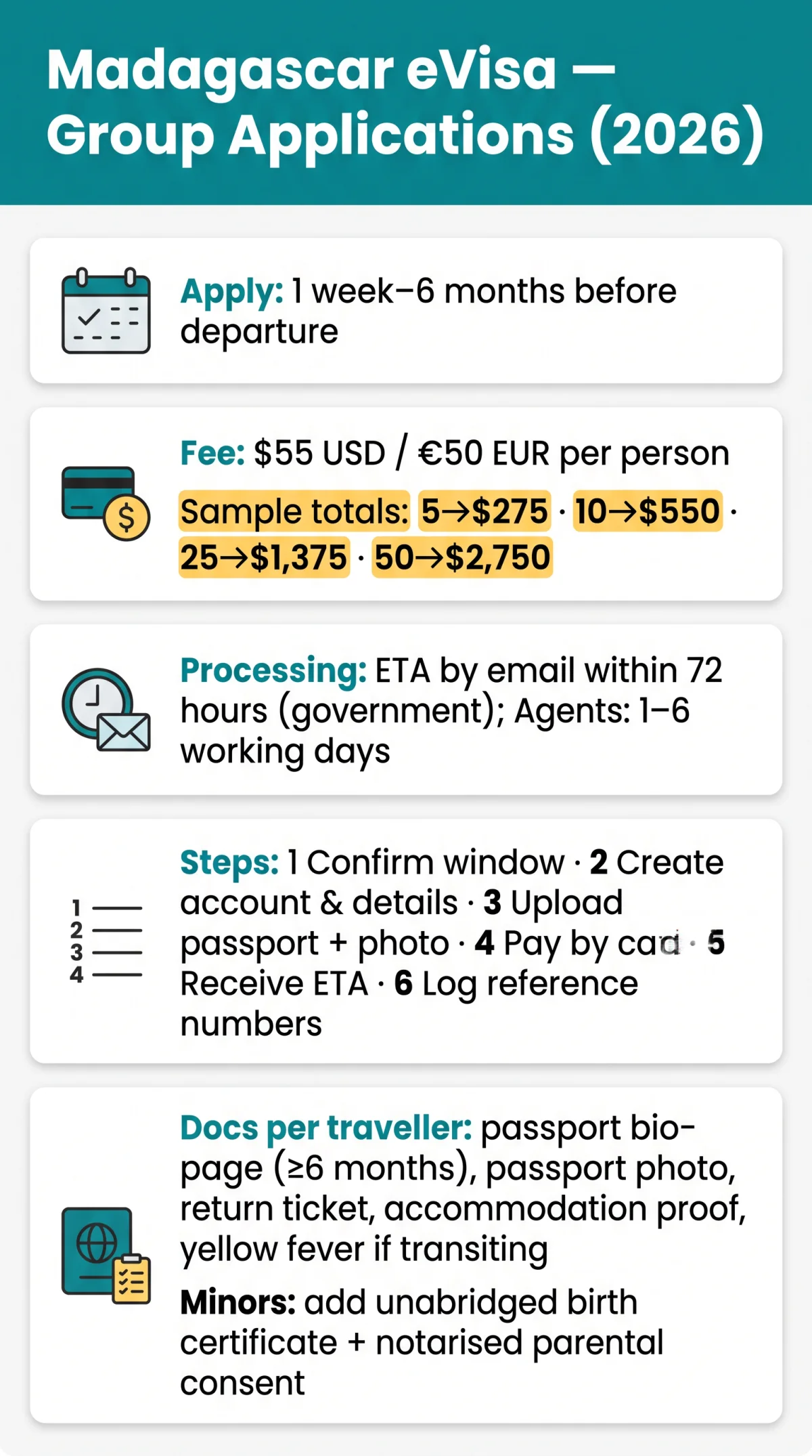 Infografika: How to Apply for a&nbsp;Madagascar eVisa Group Application in 2026