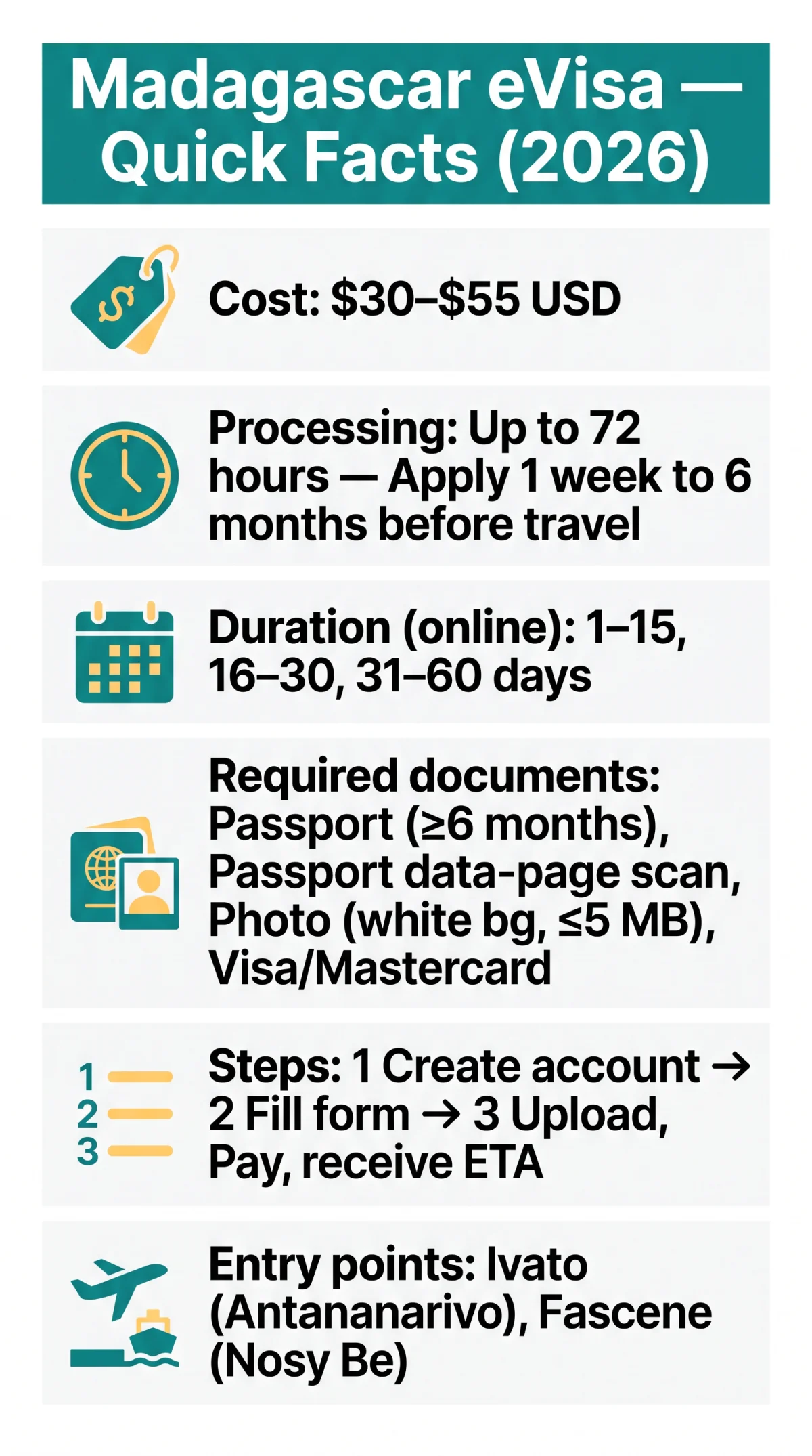 Infografika: How to Apply for a Madagascar eVisa in 2026 — Complete Step-by-Step Guide