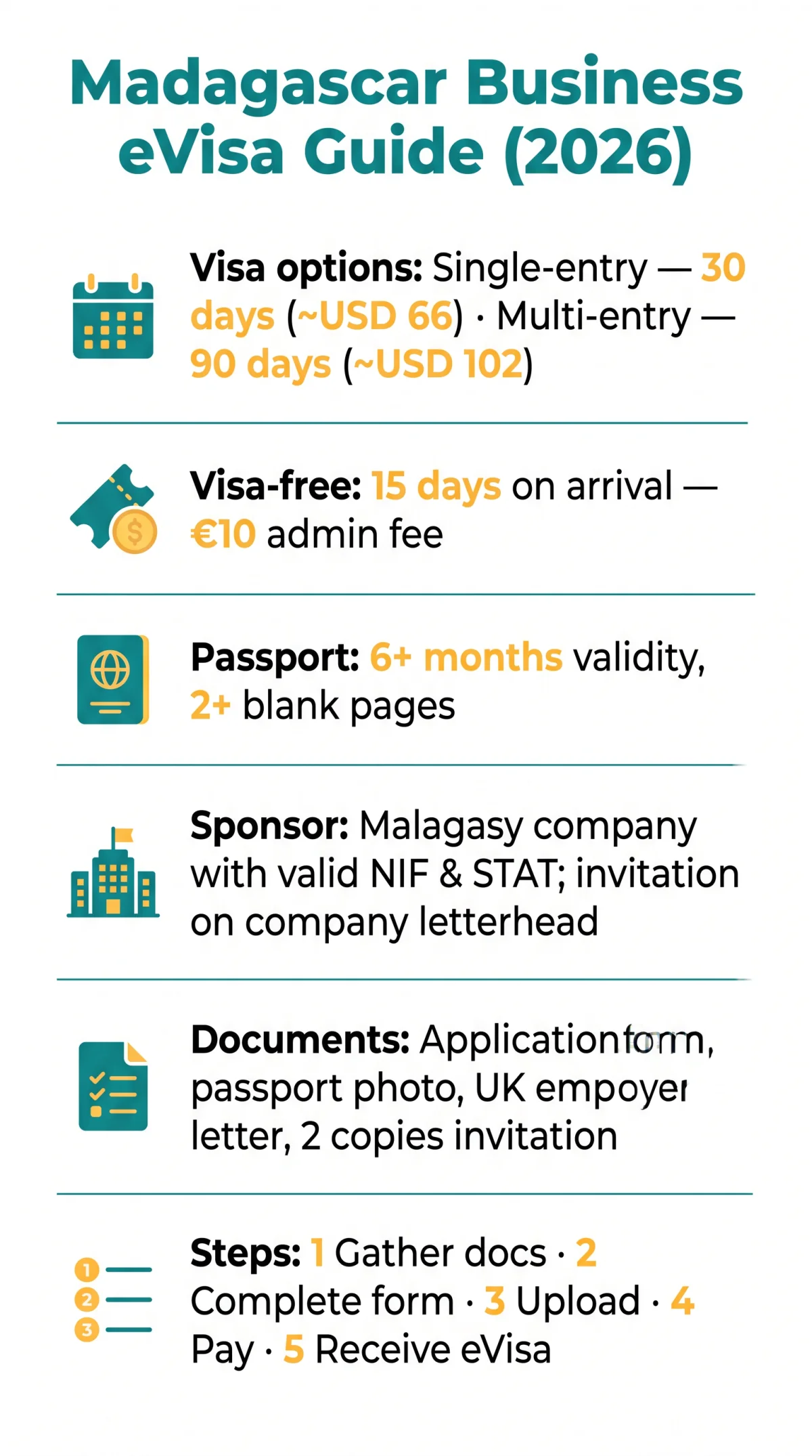 Infografika: Madagascar Business eVisa Guide (2026): Sponsor Requirements, Invitation Letters & Employment Documents