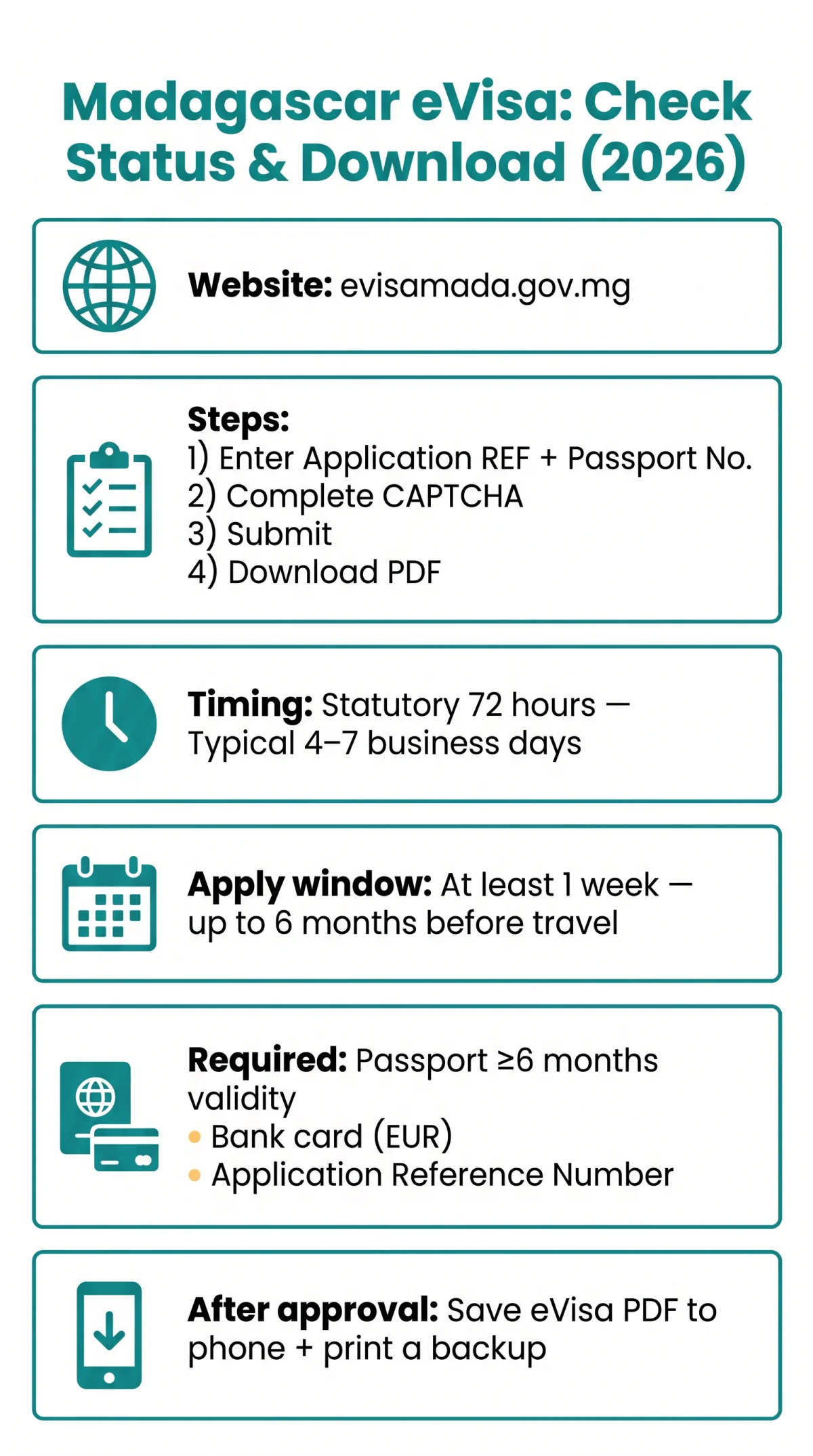 Infografika: Madagascar eVisa Check Status: How to Track Your Application and Download the Approved PDF in 2026