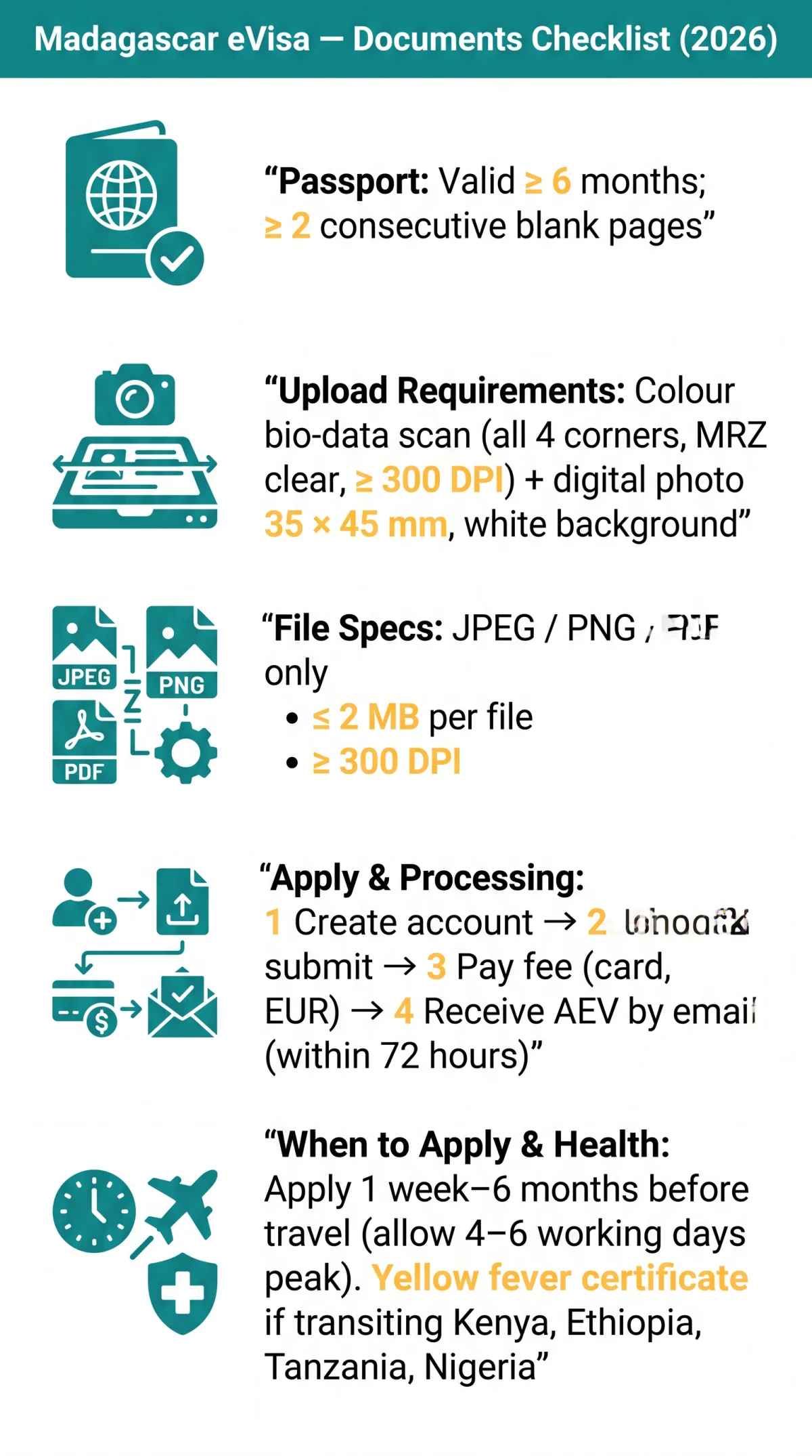 Infografika: Madagascar eVisa Documents: Complete Checklist for 2026