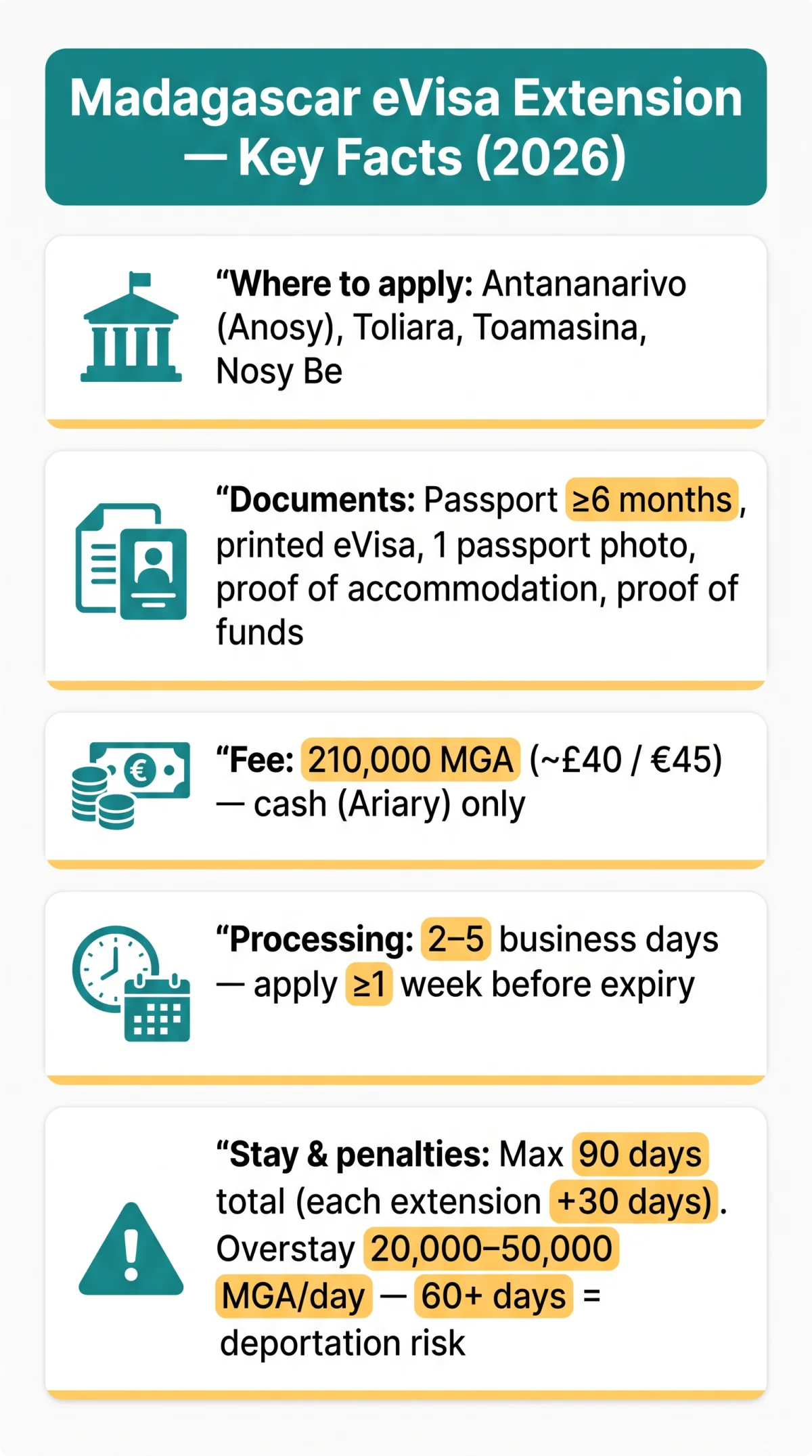 Infografika: Madagascar eVisa Extension: How to Extend, Rules, and Overstay Penalties (2026 Guide)