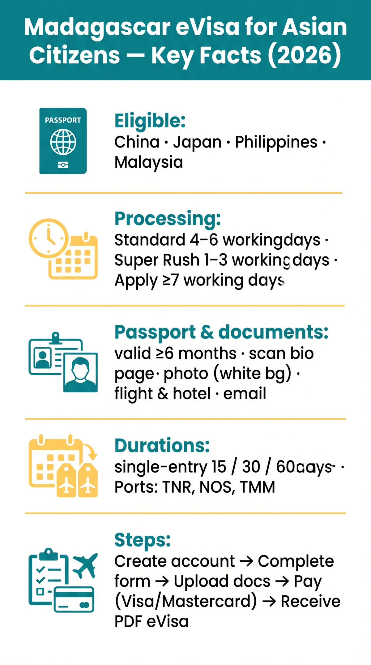 Infografika: Madagascar eVisa for Asian Citizens — Application Rules and Requirements (2026)