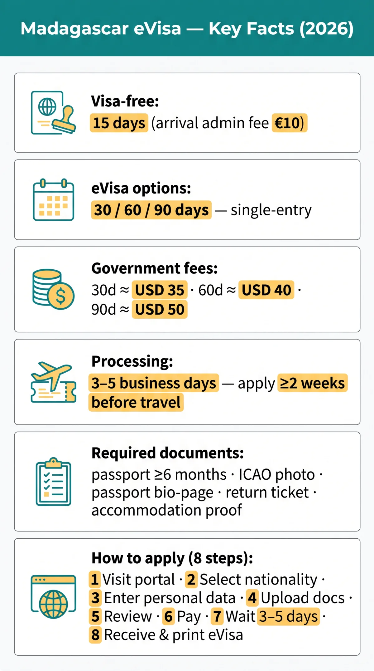 Infografika: Madagascar eVisa for Canadians, Australians & New Zealanders — Requirements & Application (2026)