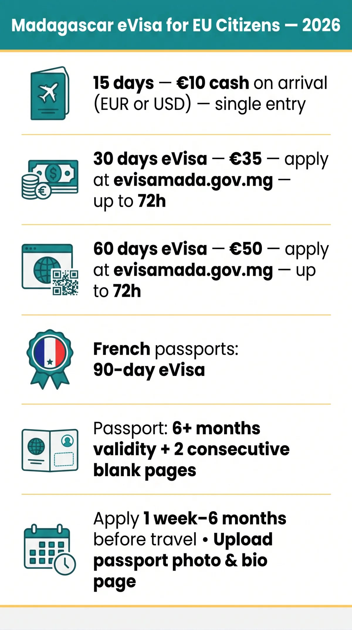 Infografika: Madagascar eVisa for EU Citizens: 2026 Guide (15-Day Visa-Free Option & €10 Fee)