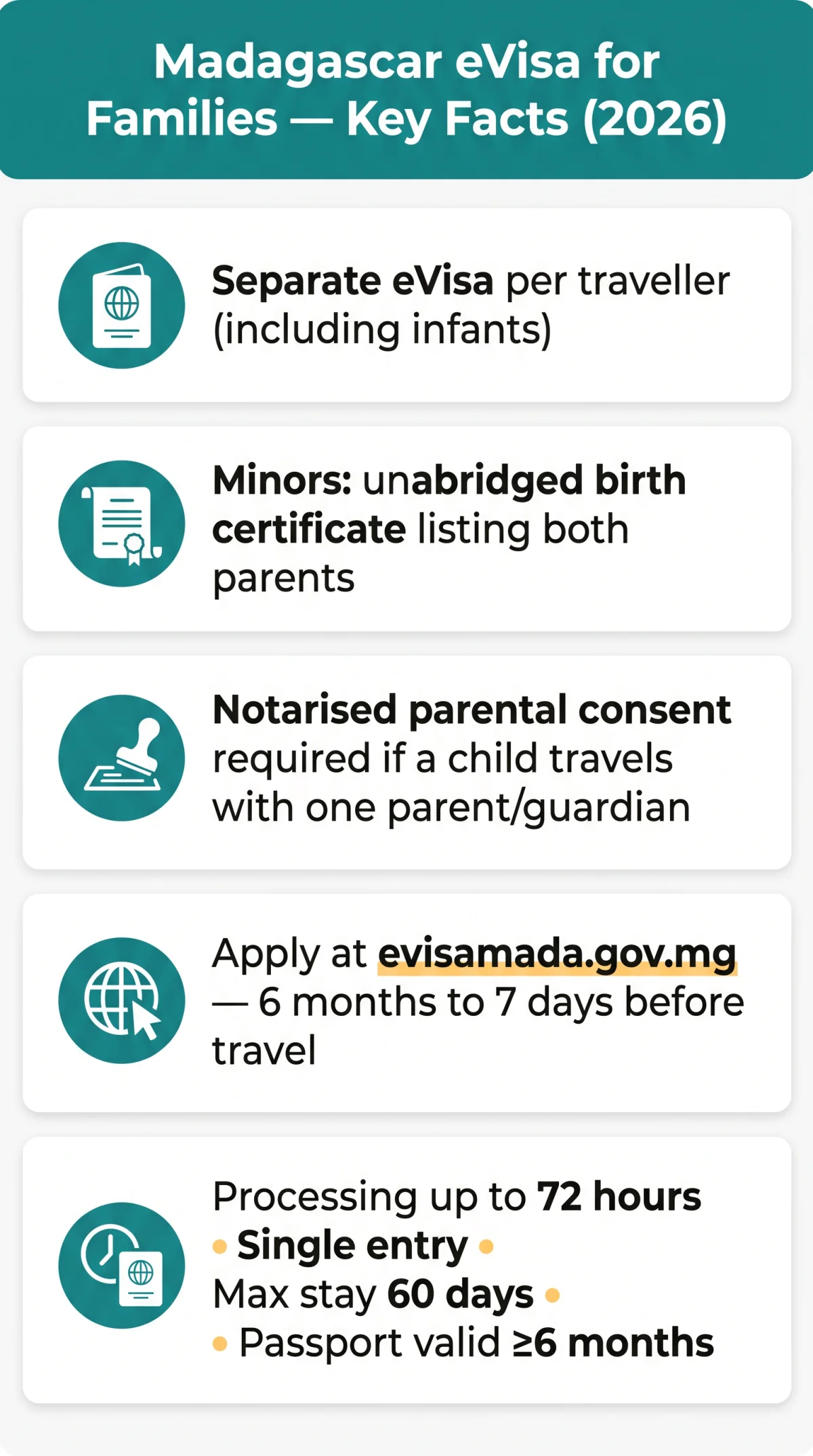 Infografika: Madagascar eVisa for Families: Requirements, Birth Certificates & Parent Consent for Minors (2026)