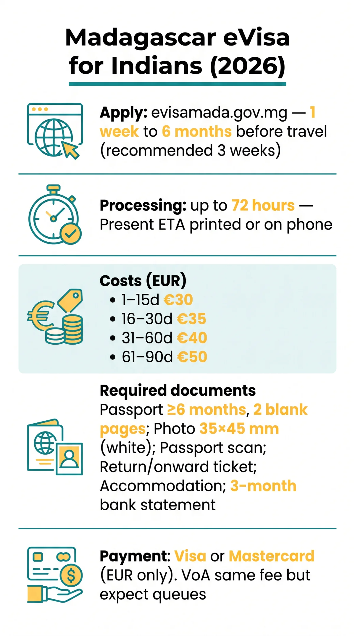 Infografika: Madagascar eVisa for Indians: Application Process, Costs, and Requirements (2026)