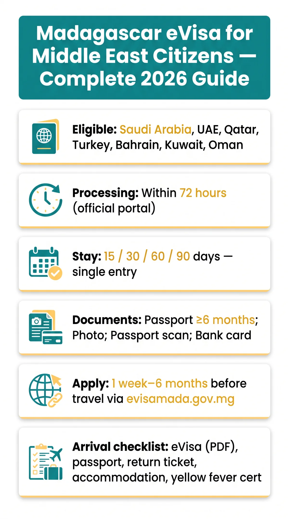 Infografika: Madagascar eVisa for Middle East Citizens — Complete 2026 Guide