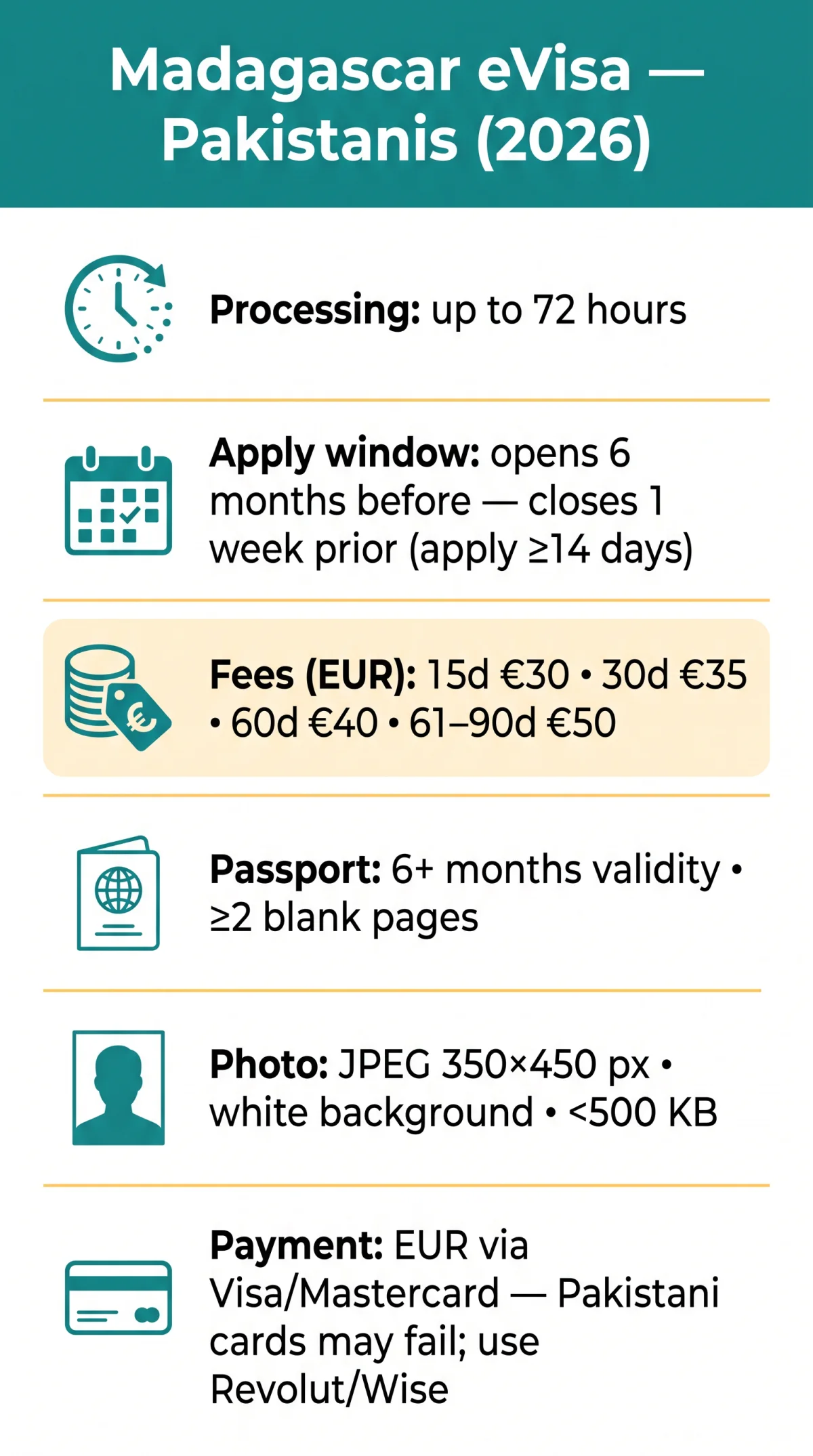 Infografika: Madagascar eVisa for Pakistanis: Rules, Fees & Application Tips (2026)