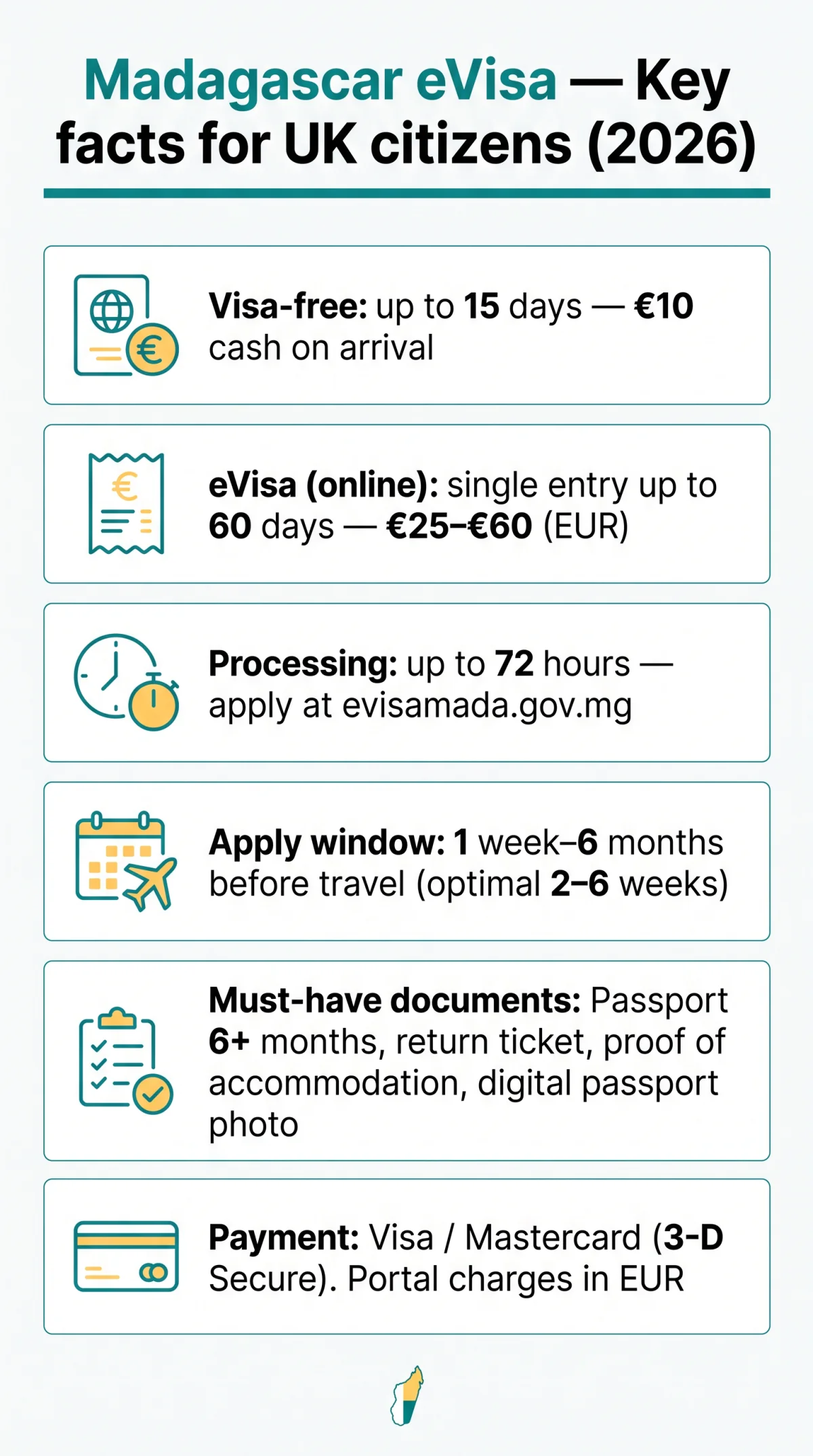 Infografika: Madagascar eVisa for UK Citizens: Requirements, Fees, and Application Steps (2026)