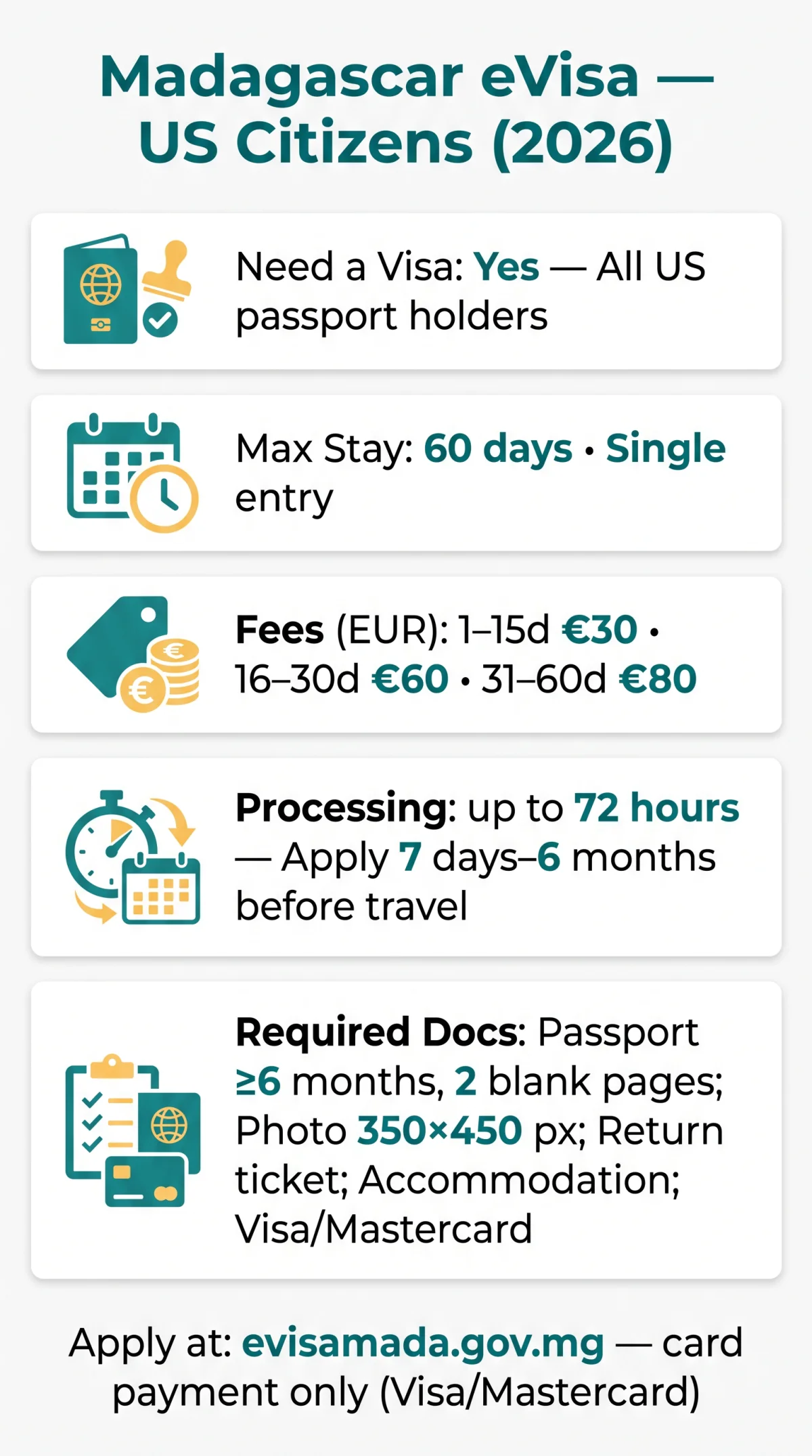 Infografika: Madagascar eVisa for US Citizens: Complete 2026 Application Guide with Document Requirements