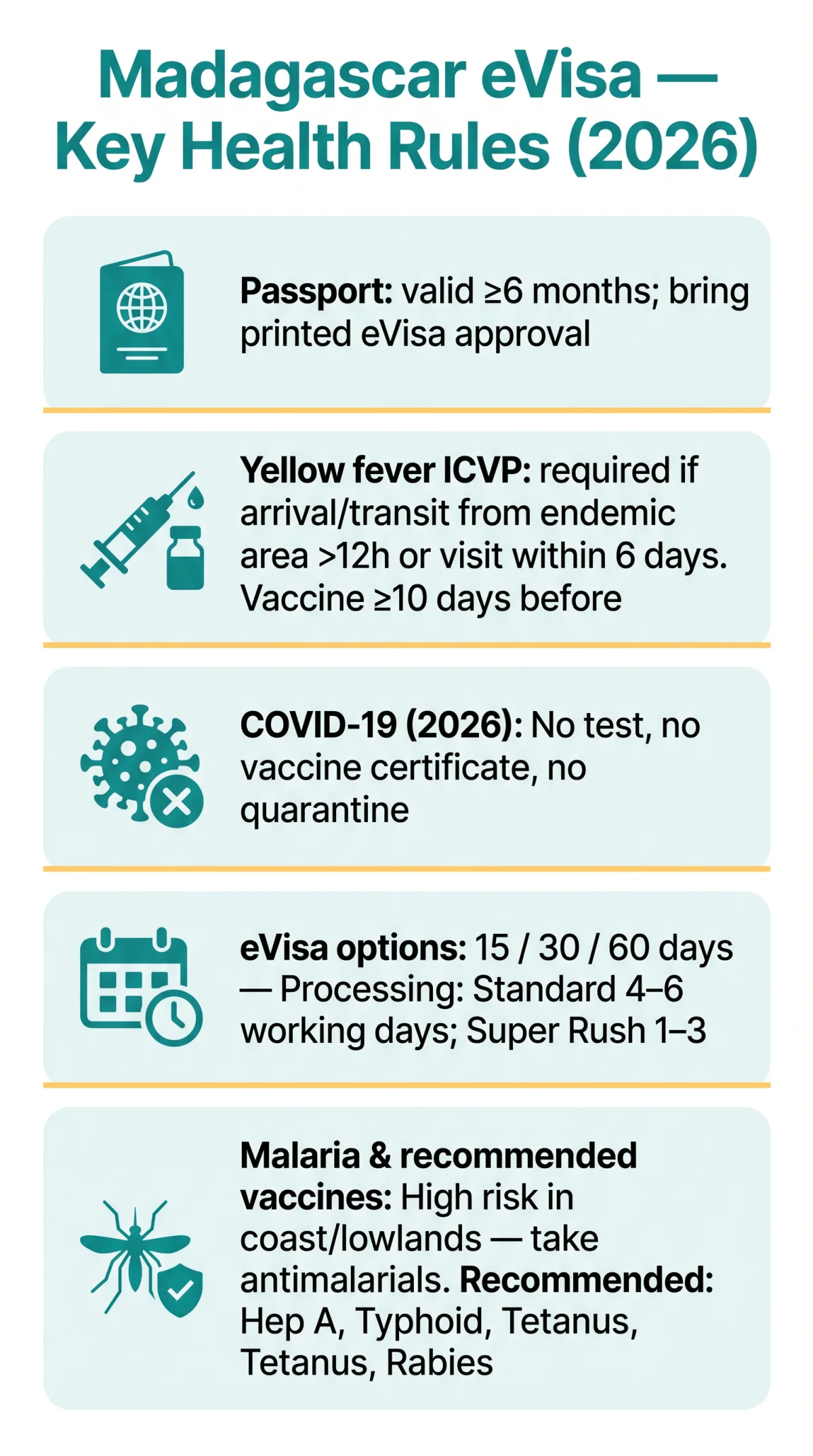 Infografika: Madagascar eVisa Health Requirements for UK Travellers in 2026