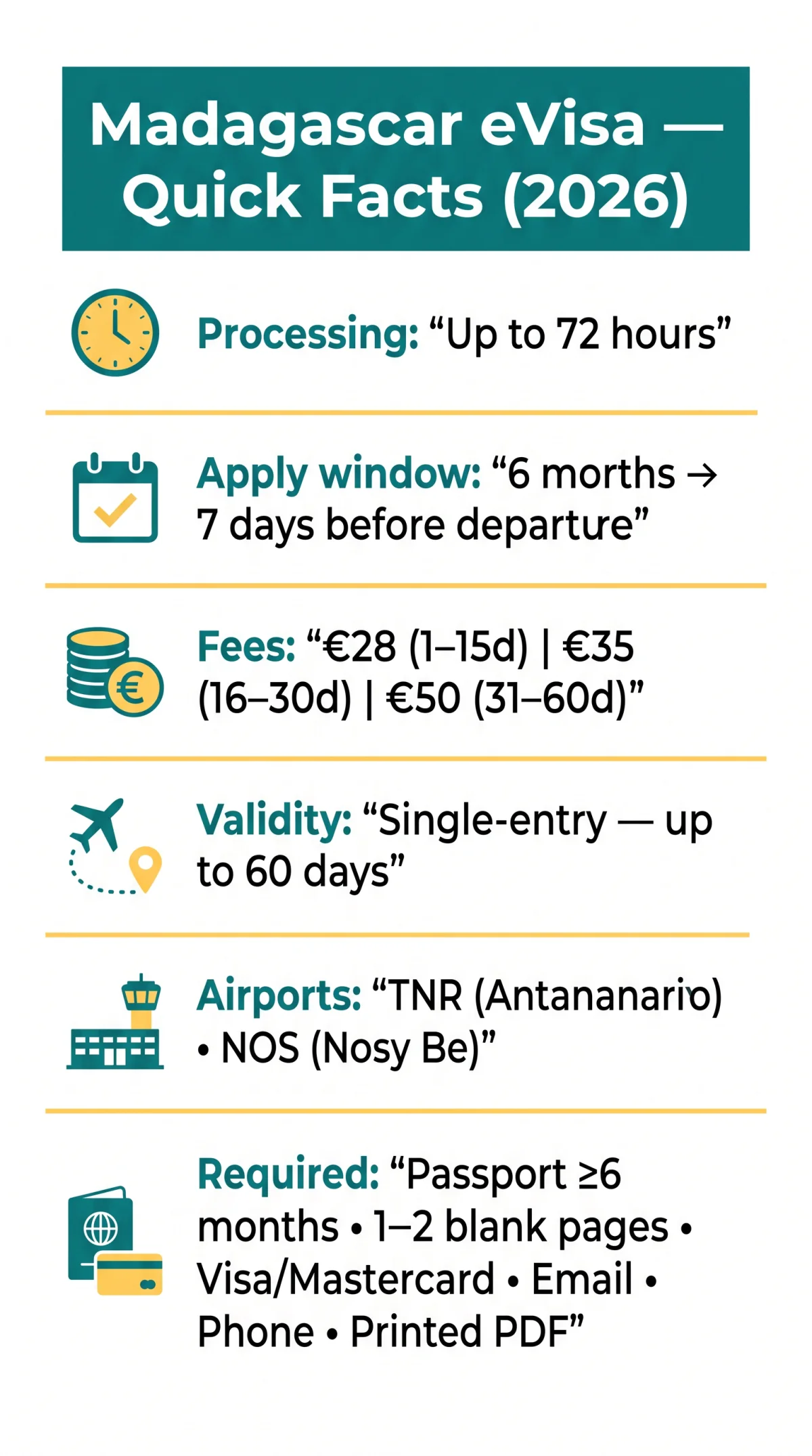 Infografika: Madagascar eVisa in 2026 — Your Complete Guide to Application, Fees & Requirements
