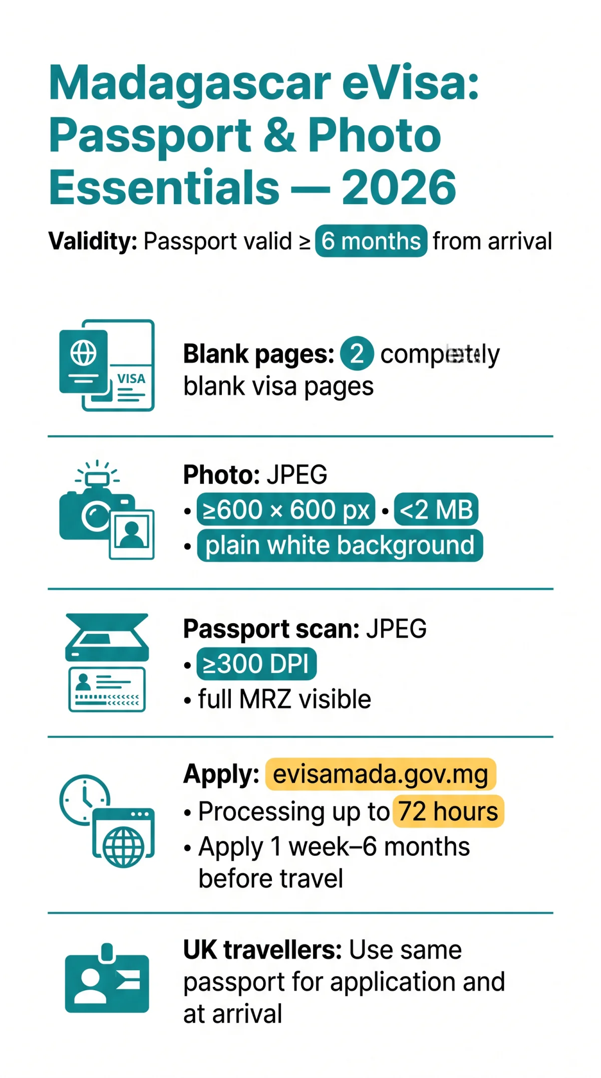 Infografika: Madagascar eVisa Passport Requirements: 6-Month Rule, Photo Size & UK Guide (2026)