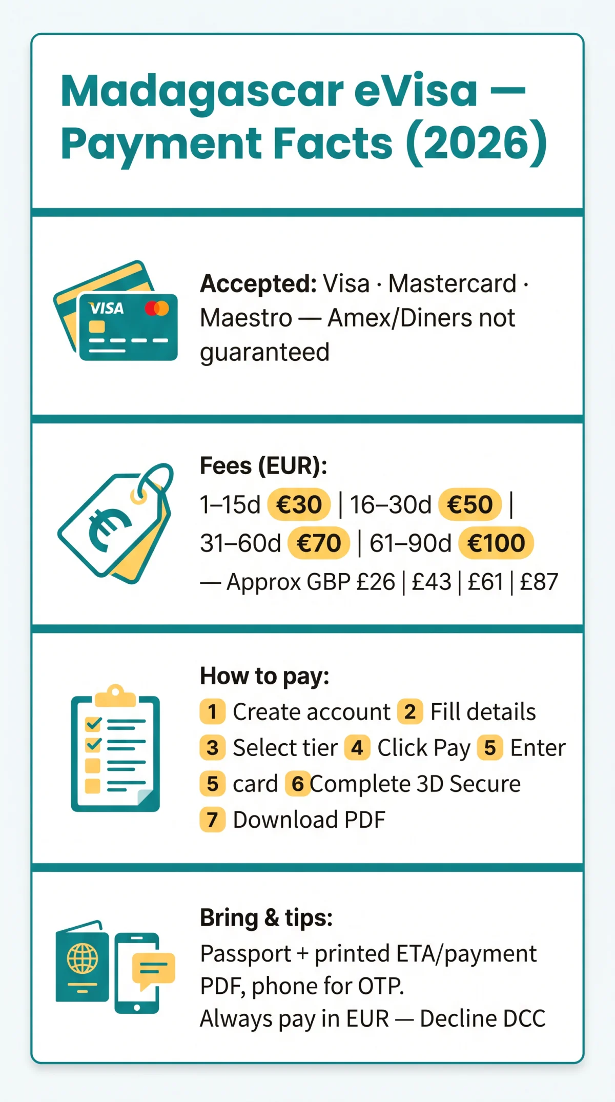 Infografika: Madagascar eVisa Payment Methods: Cards Accepted, Fees & How to Pay in 2026