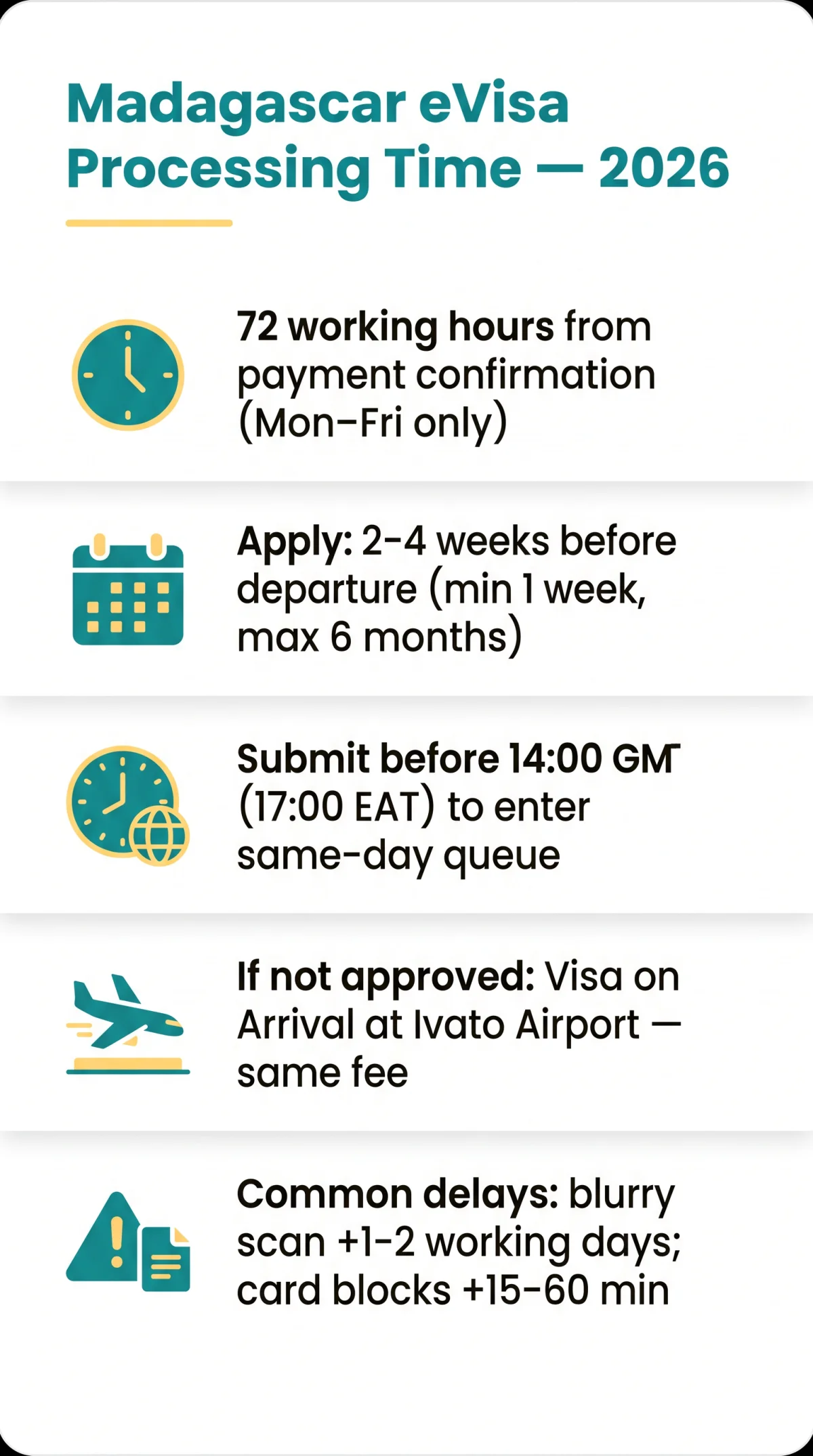 Infografika: Madagascar eVisa Processing Time in 2026: How Long It Takes and When to Apply