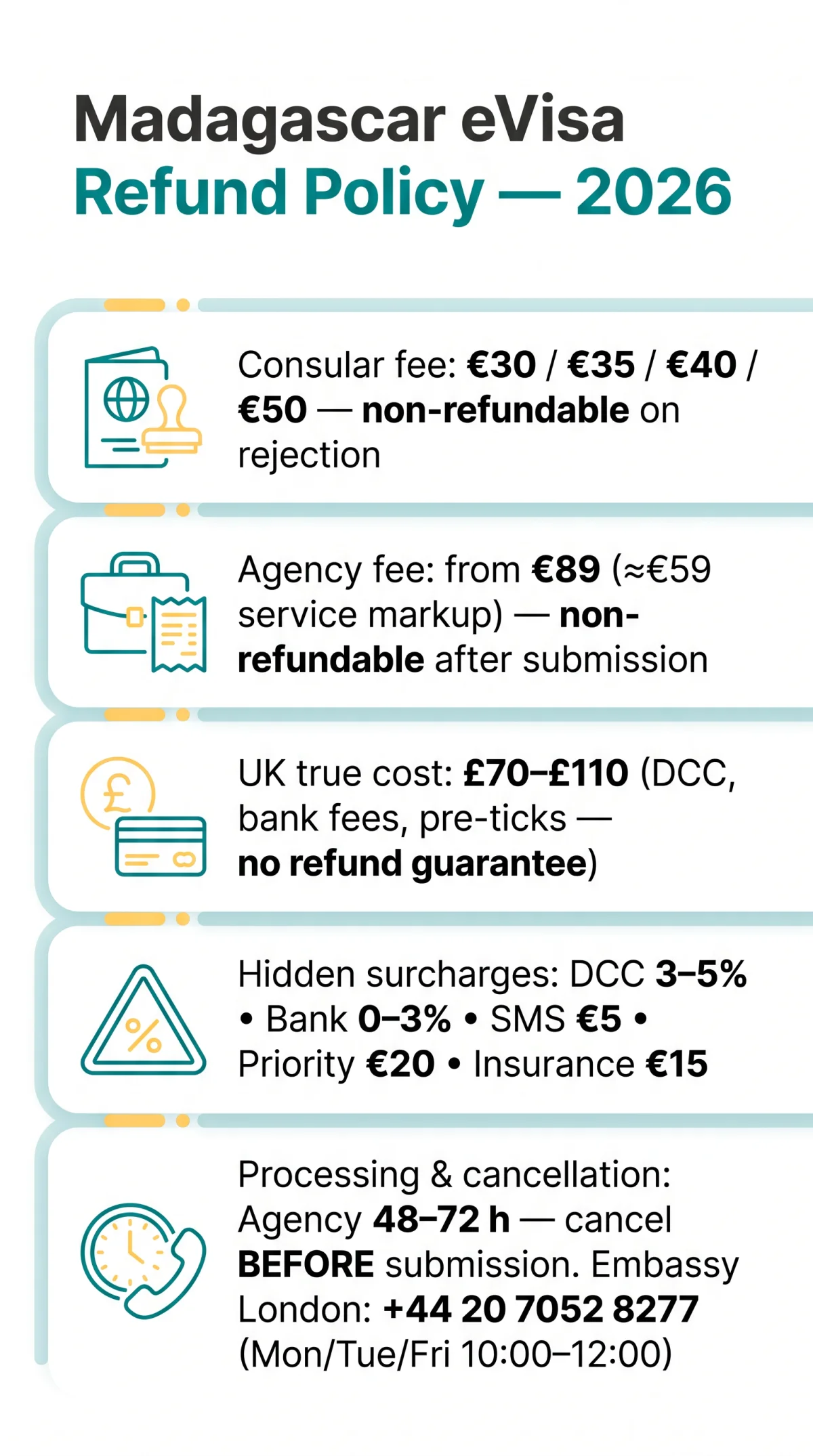 Infografika: Madagascar eVisa Refund Policy 2026: What Happens If Rejected & How to Avoid Hidden Fees