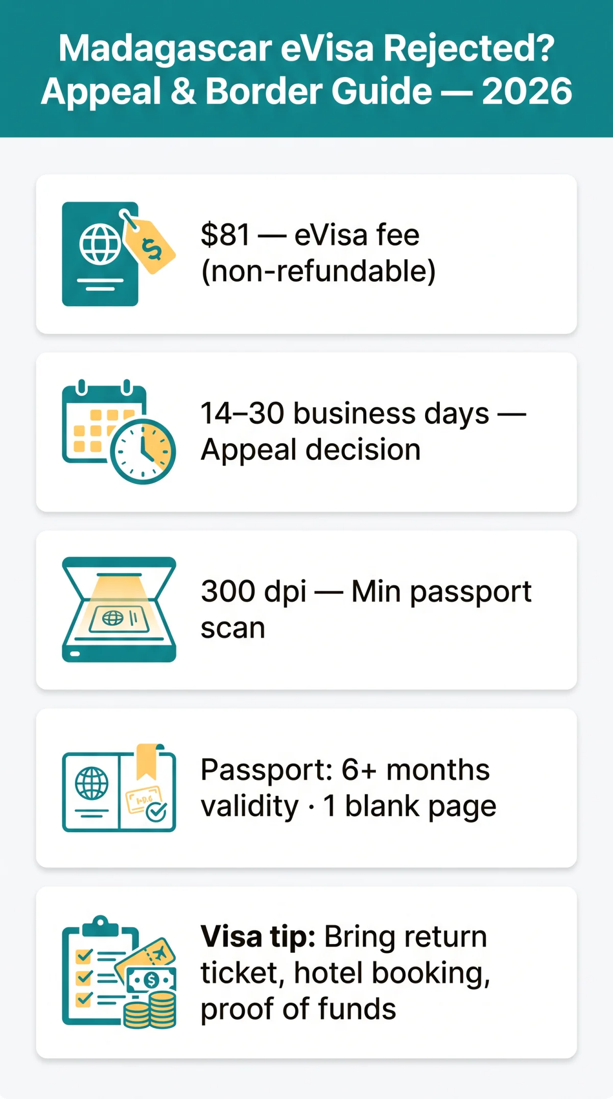Infografika: Madagascar eVisa Rejected? What to Do, How to Appeal & Border Control Guide for 2026