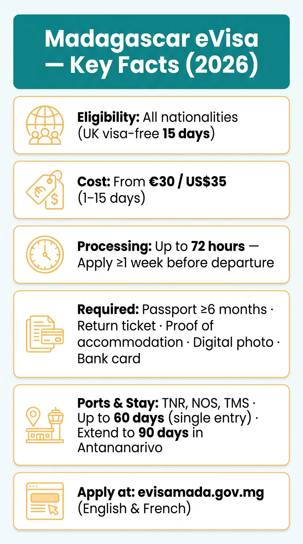 Infografika: Madagascar eVisa Requirements: Who Can Apply, What You Need & 2026 Entry Rules