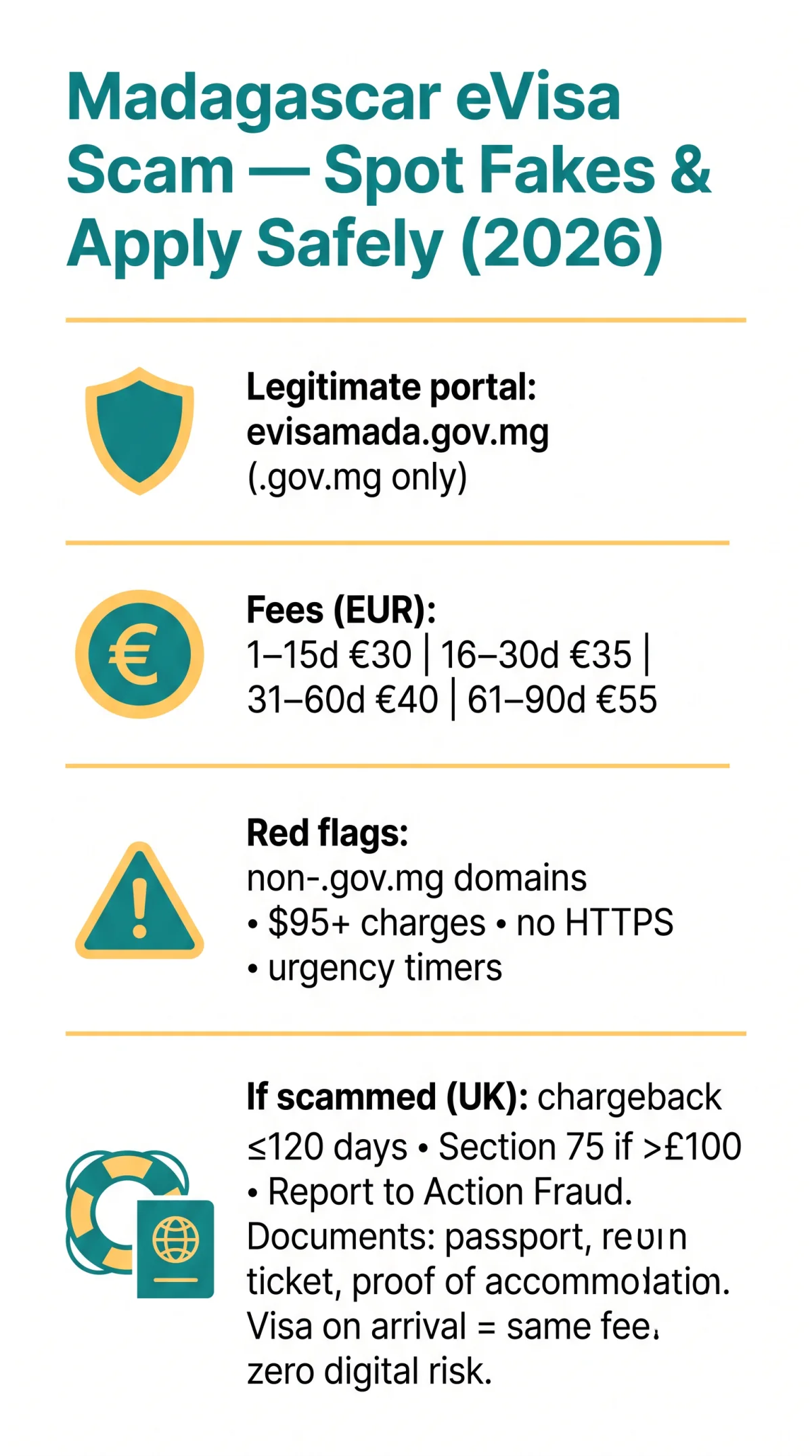 Infografika: Madagascar eVisa Scam: How to Spot Fake Websites and Apply Safely in 2026