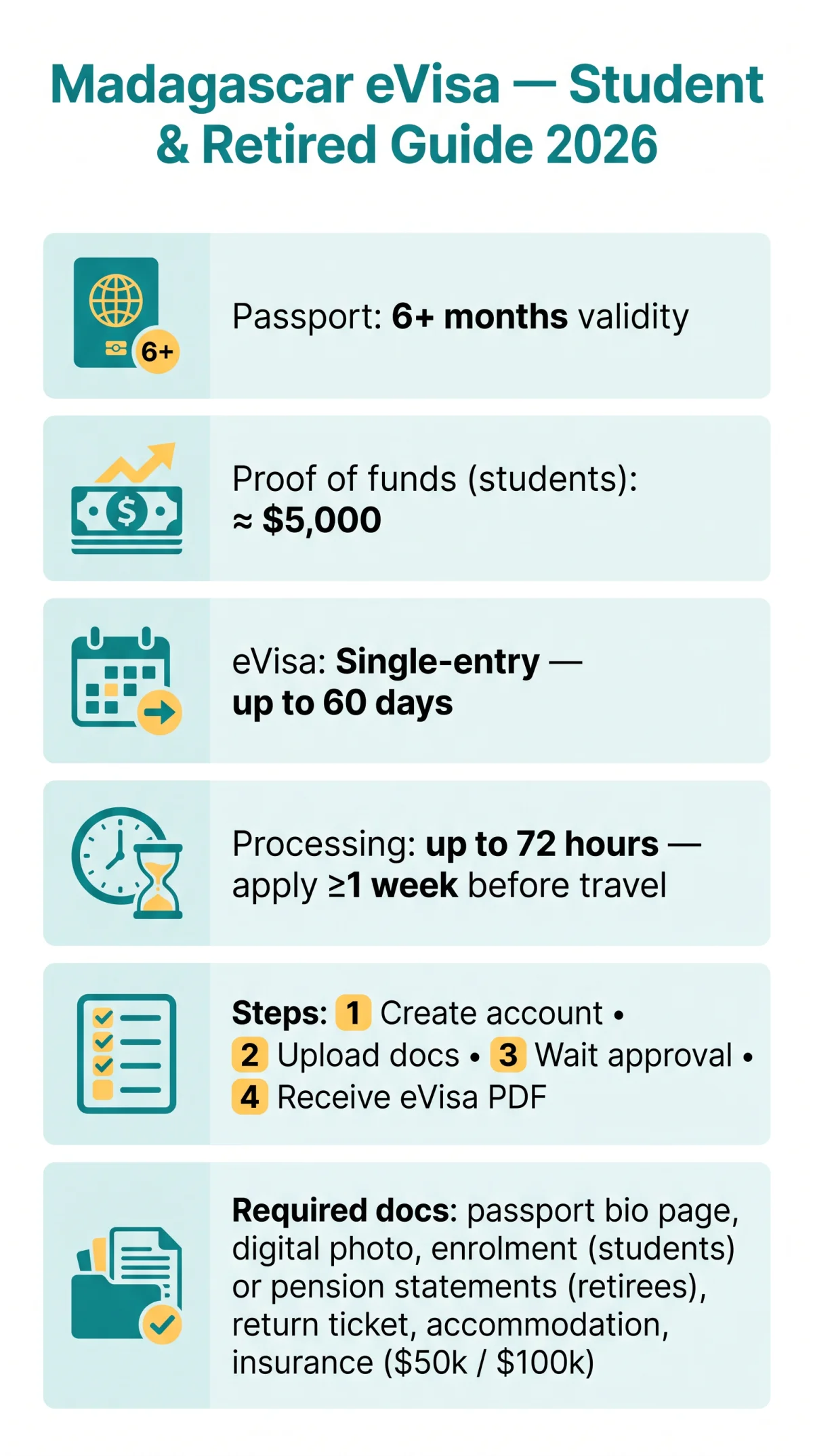 Infografika: Madagascar eVisa Student Requirements and Retired Traveller Guide 2026