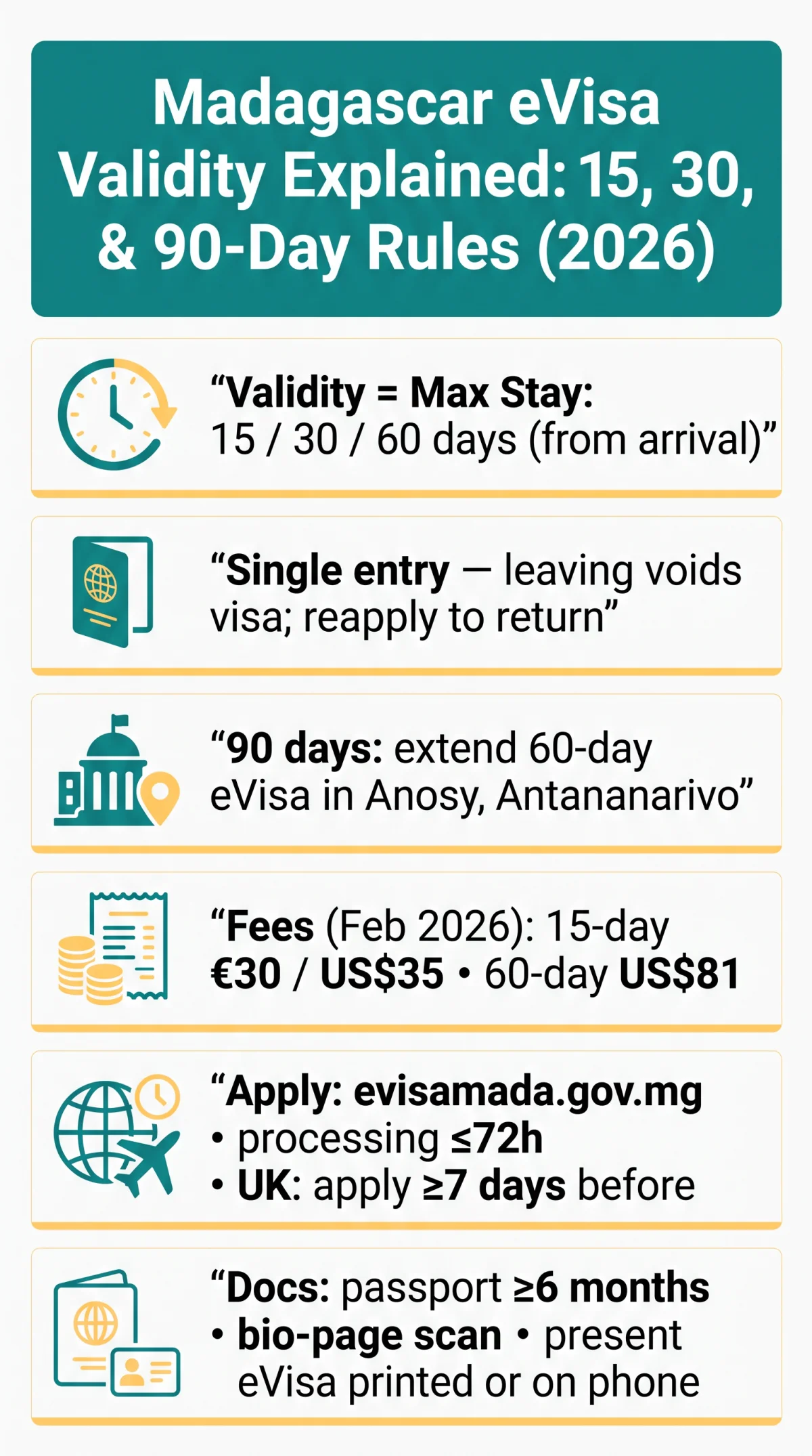 Infografika: Madagascar eVisa Validity Explained: 15, 30, 60 & 90-Day Periods, Single-Entry Rules & Expiry Dates (2026)