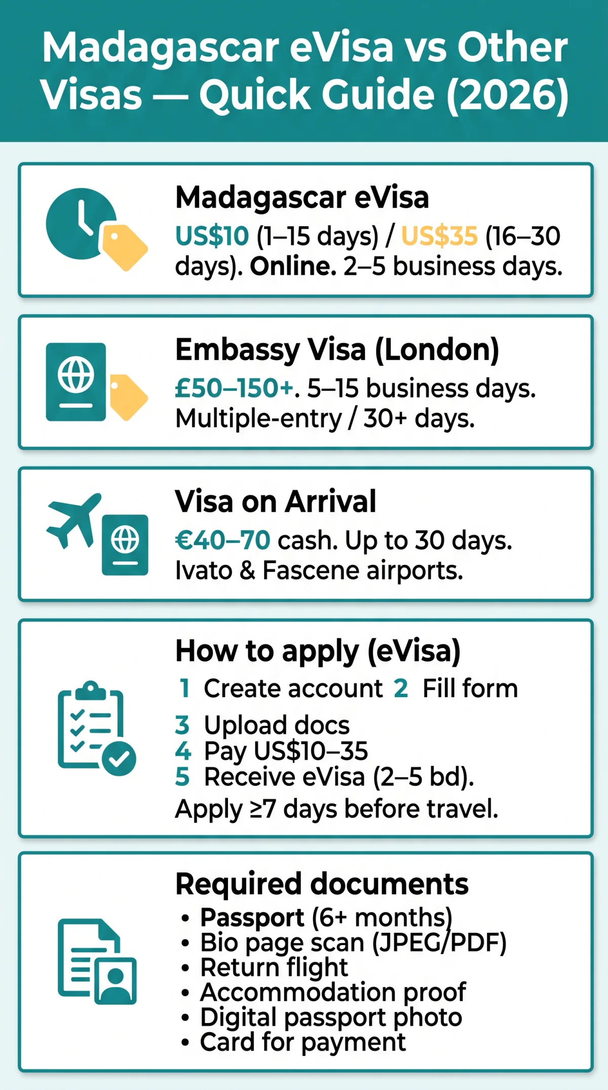 Infografika: Madagascar eVisa vs Other Visa Types: Complete Comparison for UK Travellers (2026)