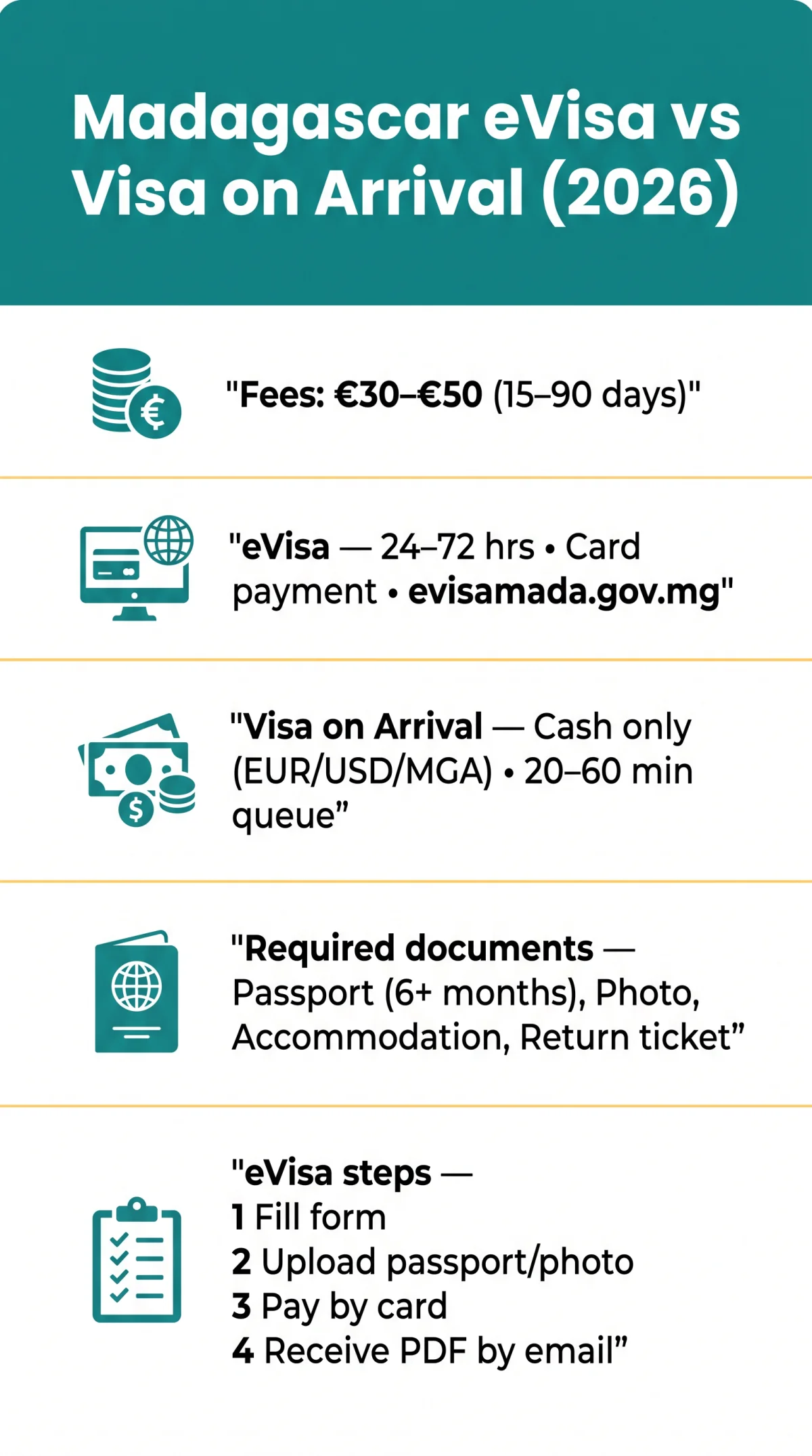 Infografika: Madagascar eVisa vs Visa on Arrival: Cost, Wait Times & Convenience Compared (2026)