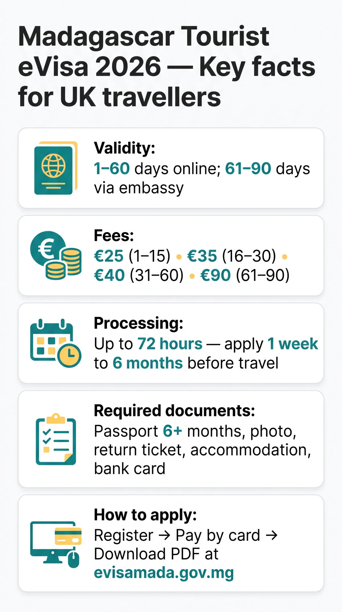 Infografika: Madagascar Tourist eVisa 2026: Requirements, Fees, and Application Steps for UK Travellers